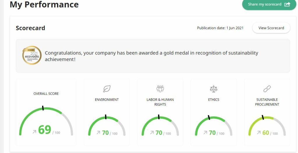 Ecovadis scorecard1 2