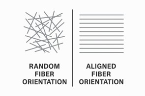 Paper fiber orientation for paper moulds Random vs aligned fiber