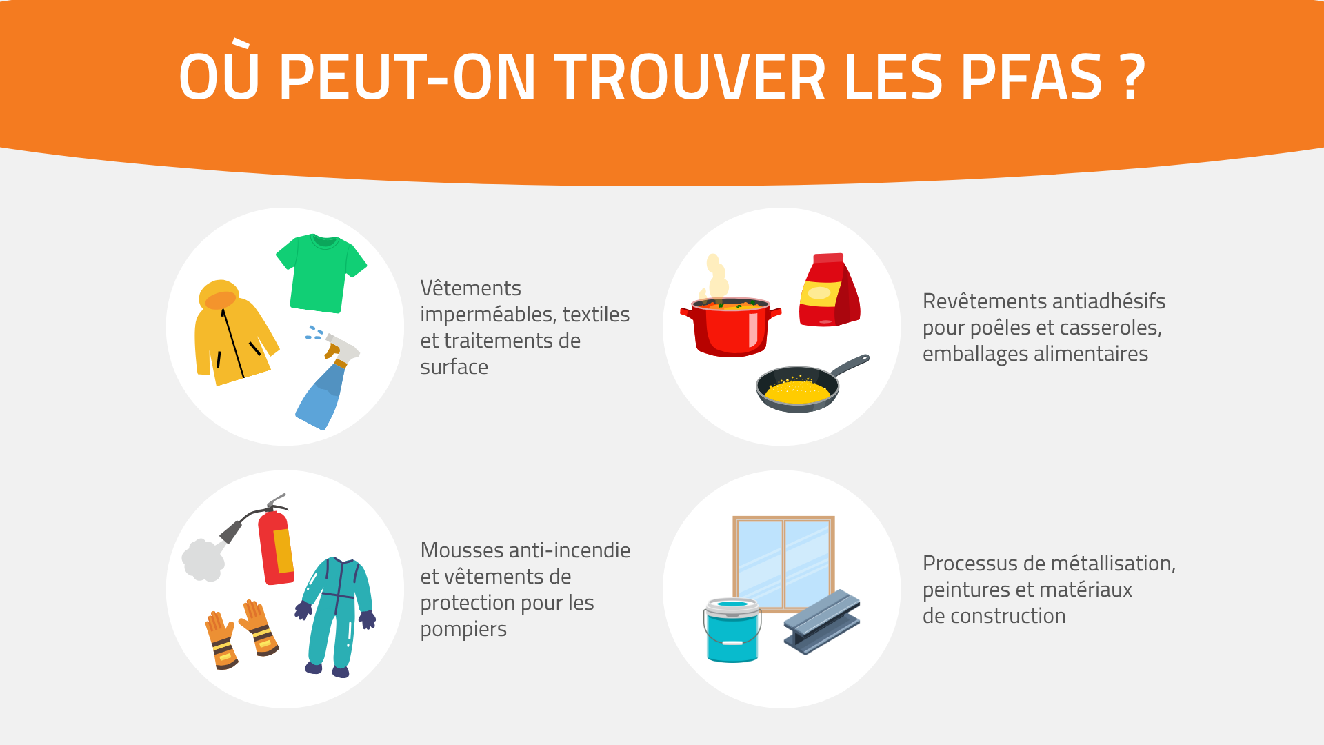 Où peut-on trouver les PFAS ?