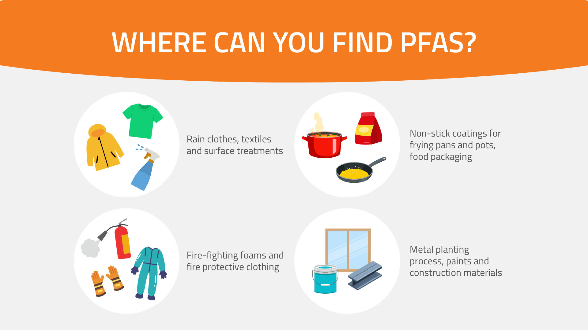 WHERE CAN YOU FIND PFAS?