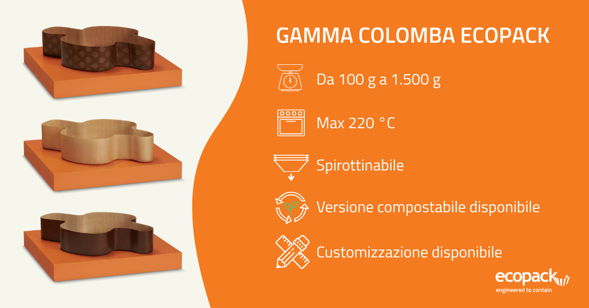 Gamma Colomba